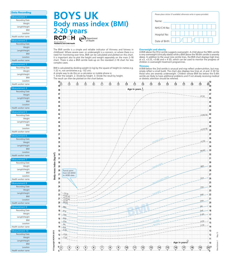 New BMI Chart 2-20 Years (WHO 2-4 UK90 4-20) | Health for ...