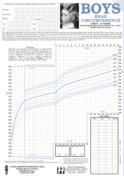 Health For All Children Head Circumference Chart Health For All Children Head Circumference Chart