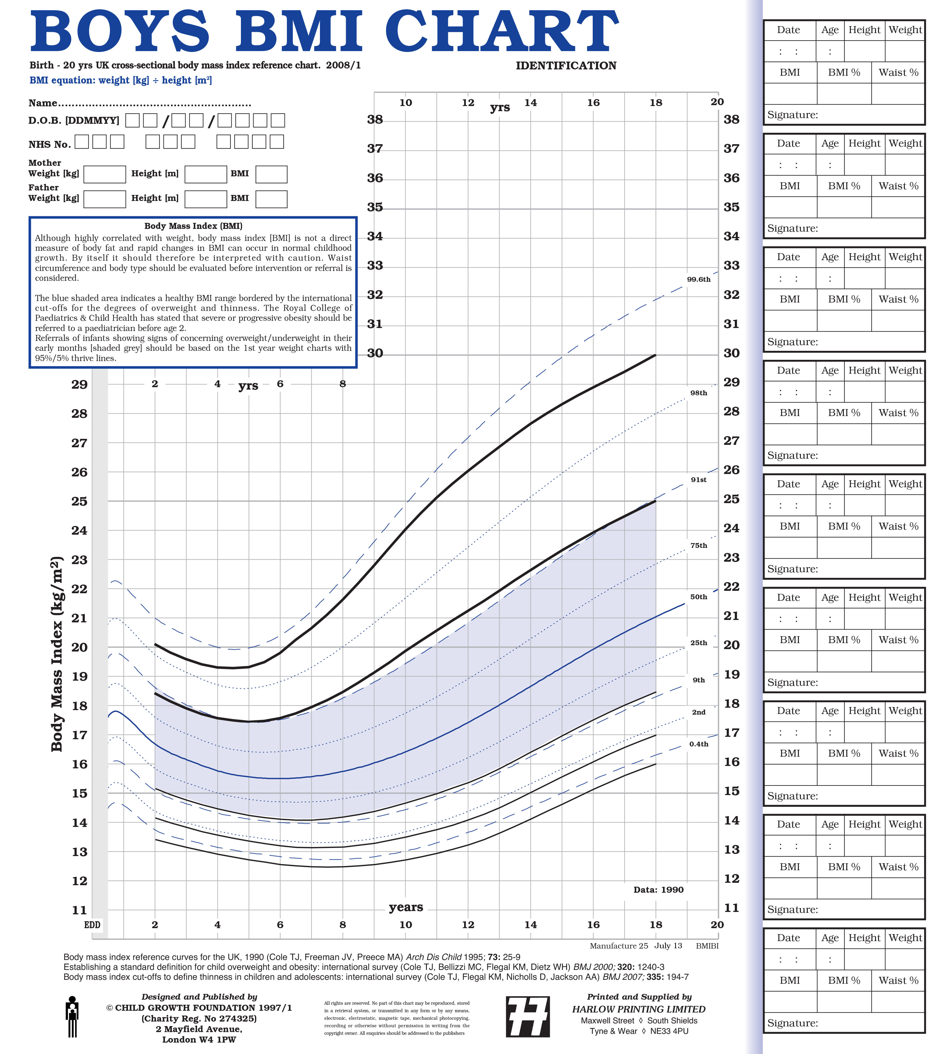UK90 BMI Identification Charts Health for all Children